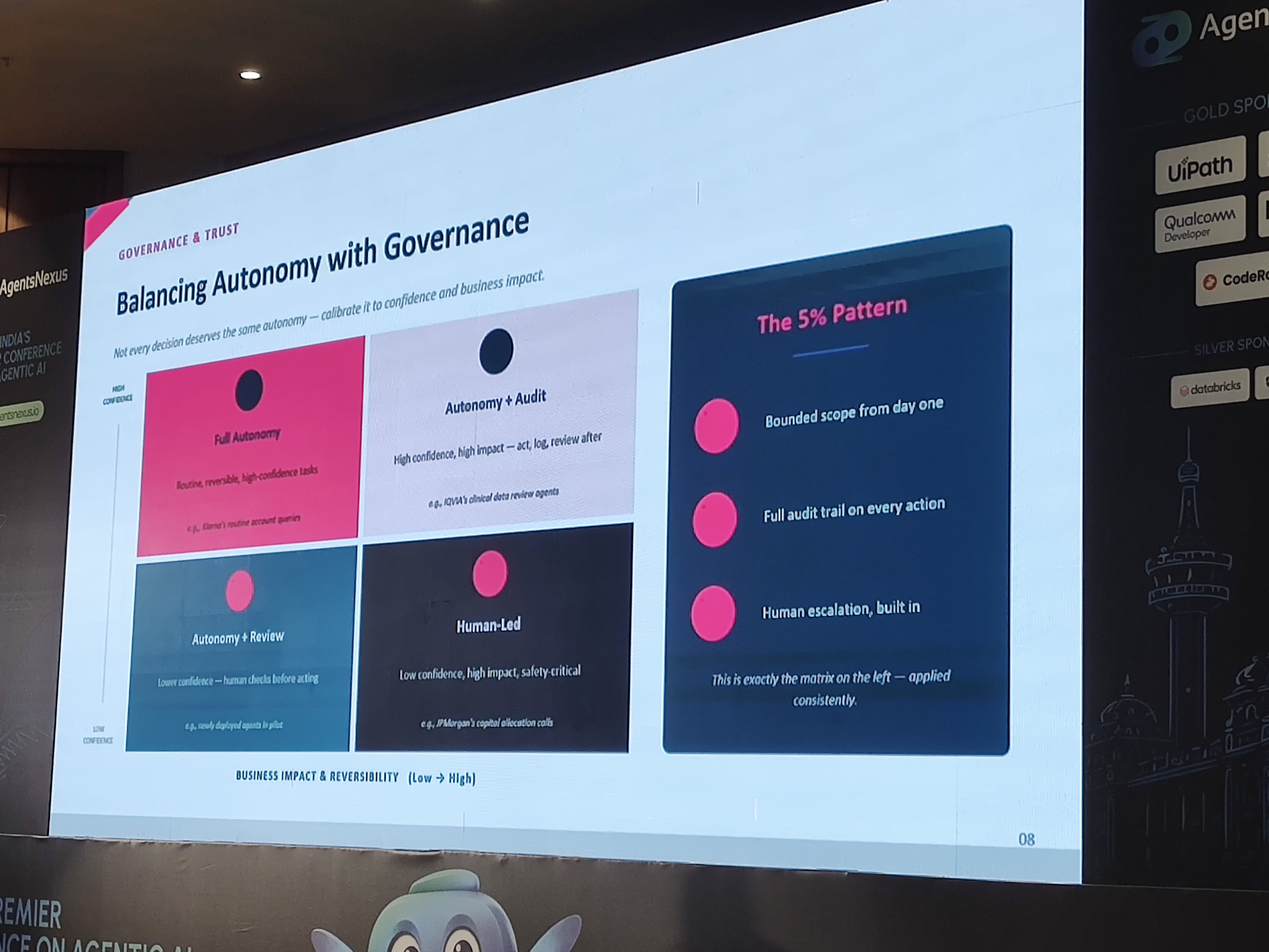 Balancing autonomy with governance: a 2x2 matrix of confidence against business impact, plus the 5% pattern.
