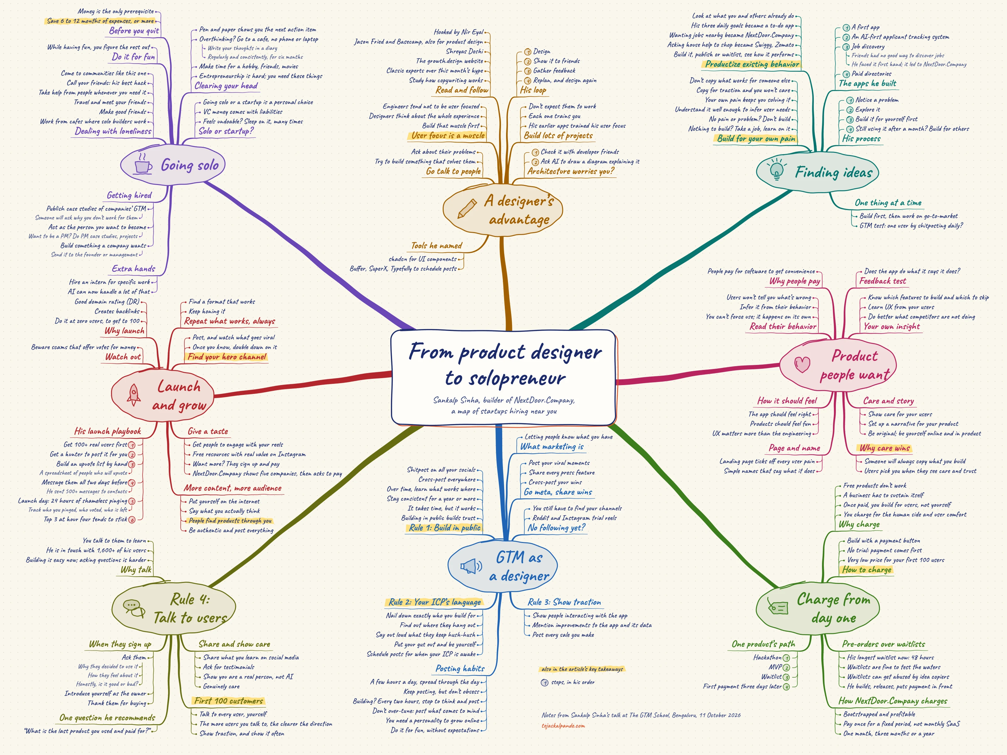 Mind map of the talk: going solo, a designer's advantage, finding ideas, product people want, charging from day one, GTM as a designer, talking to users, and launching and growing