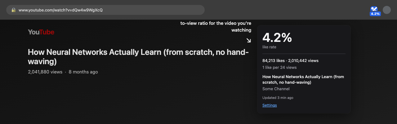 Toolbar badge and popup showing a 4.2% like rate